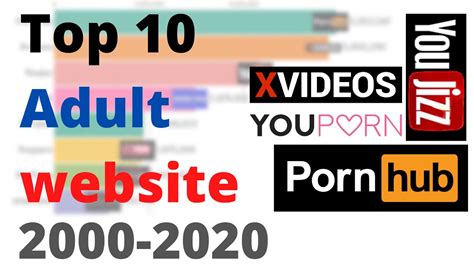 daftsex sites|List of full length porn tube websites. [May, 2024]